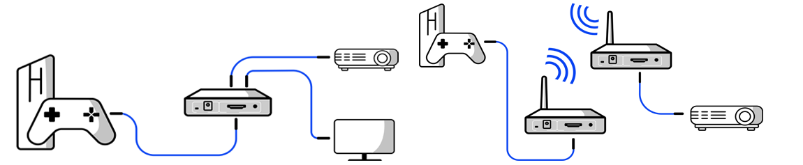 Verteiler / Splitter Beispiel