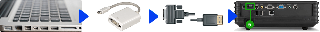 Beamer und Mac verbinden via Mini DisplayPort