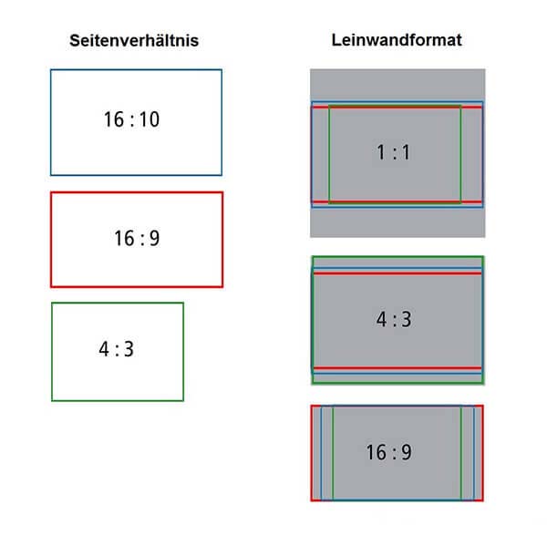 Format