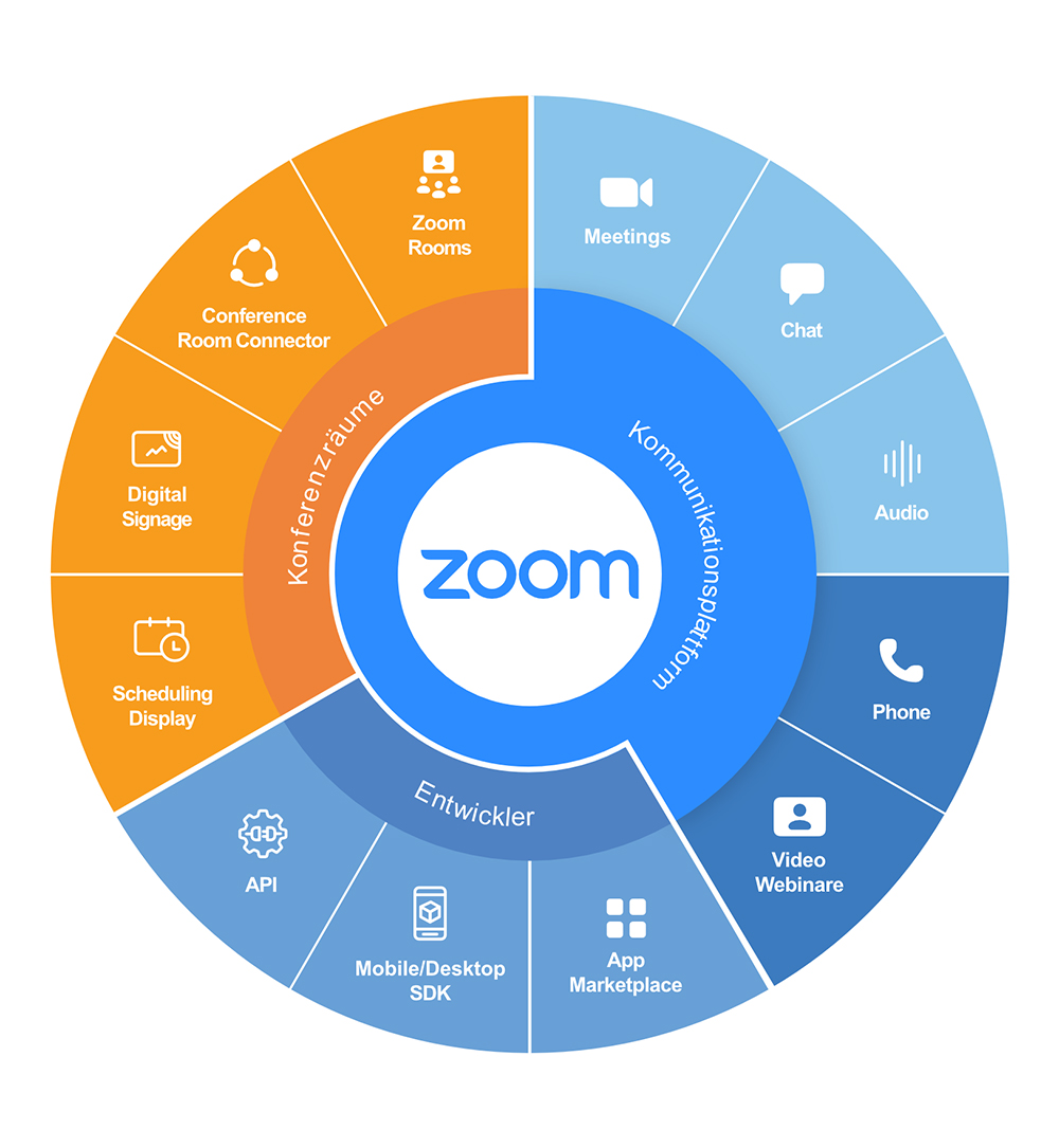 Zoom Wheel