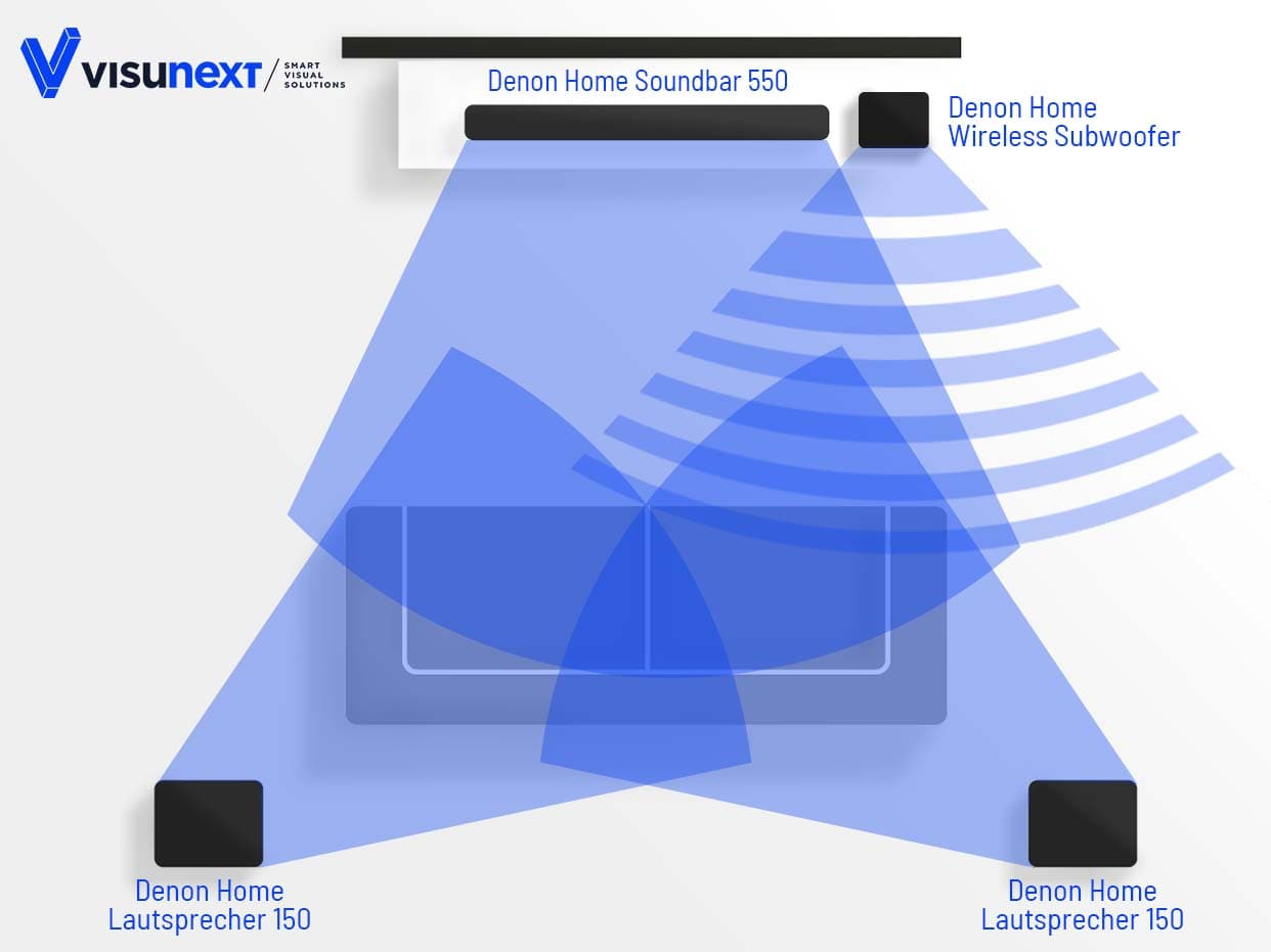 Grafik Denon Home Surround Subwoofer