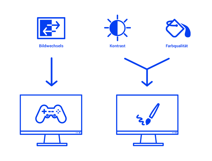 Grafik 4k Geschwindigkeit