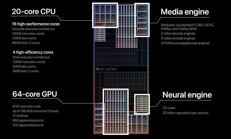 aufbau-apple-m1-ultra