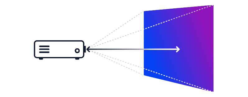 Ein Diagramm zeigt einen Projektor mit drei gestrichelten Linien, die das Licht auf eine Projektionsfläche lenken, wobei ein Pfeil die Richtung der Bildprojektion angibt.